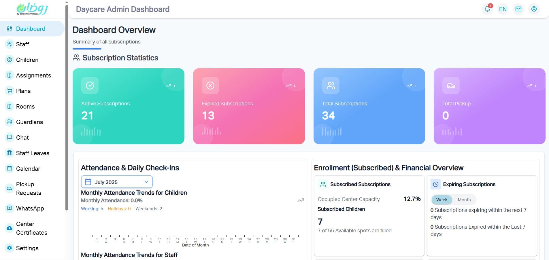 Rawdhat Dashboard