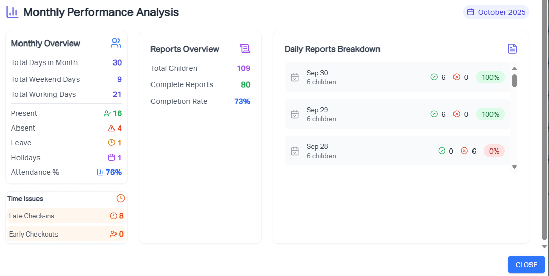 Performance Analysis